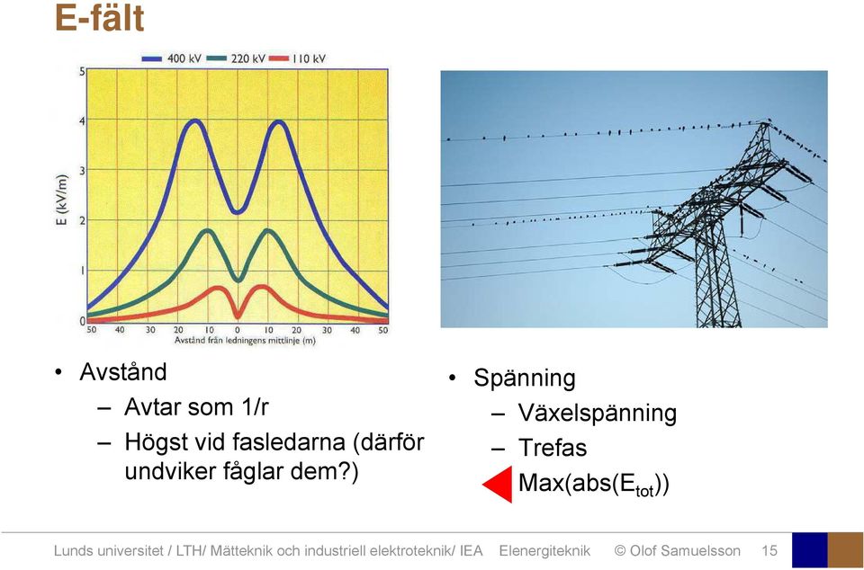 ) Spänning Växelspänning ä Trefas Max(abs(E tot t )) Lunds