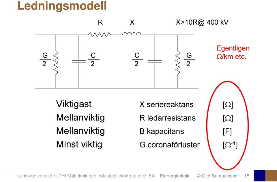 Bk kapacitans [F] Minst viktig G coronaförluster [ -1 ] Lunds universitet /