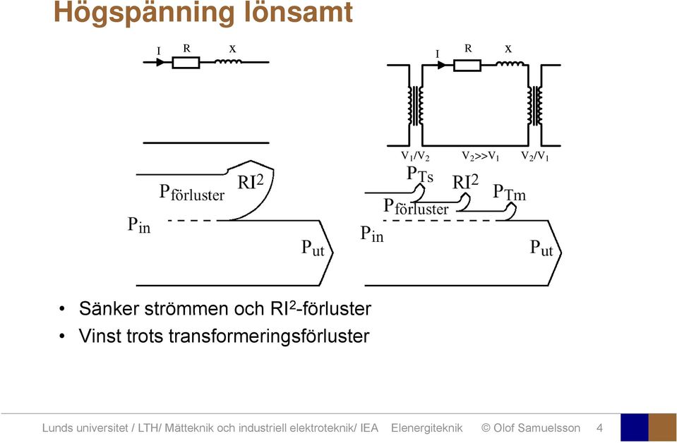 transformeringsförluster Lunds universitet / LTH/