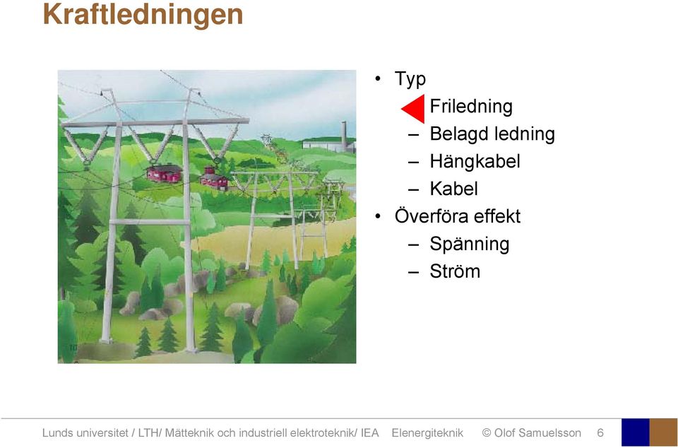 Lunds universitet / LTH/ Mätteknik och