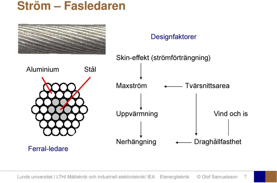 Ferral-ledare Nerhängning Draghållfasthet Lunds universitet / LTH/