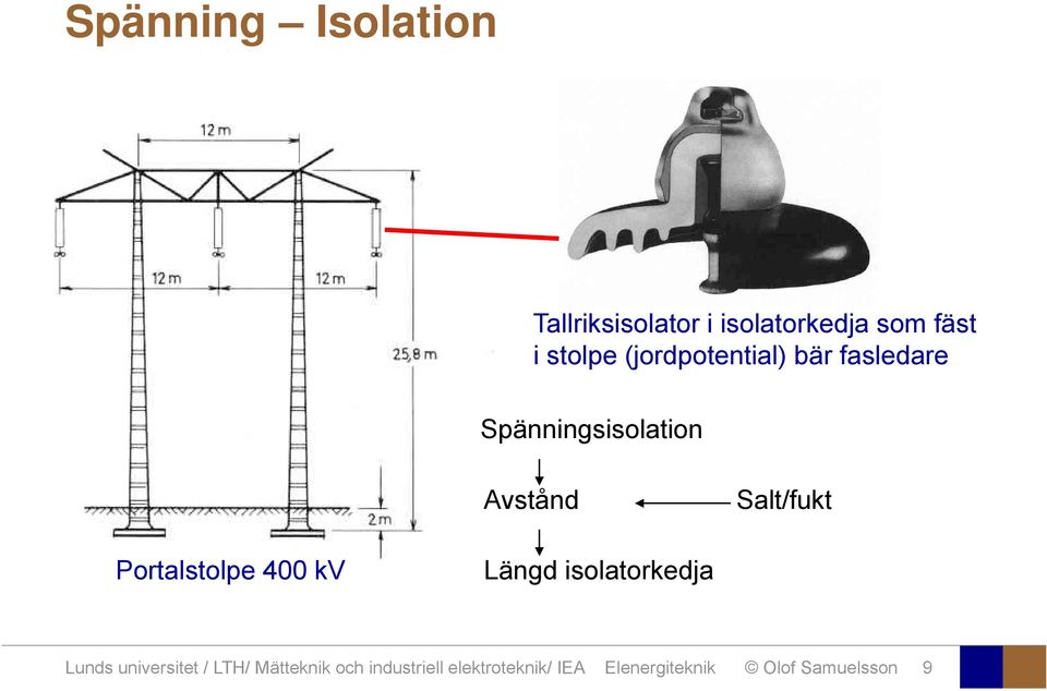 Portalstolpe 400 kv Längd isolatorkedja Lunds universitet / LTH/