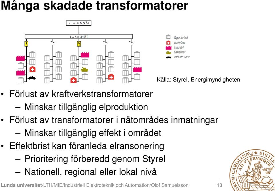 tillgänglig effekt i området Effektbrist kan föranleda elransonering Prioritering förberedd genom Styrel