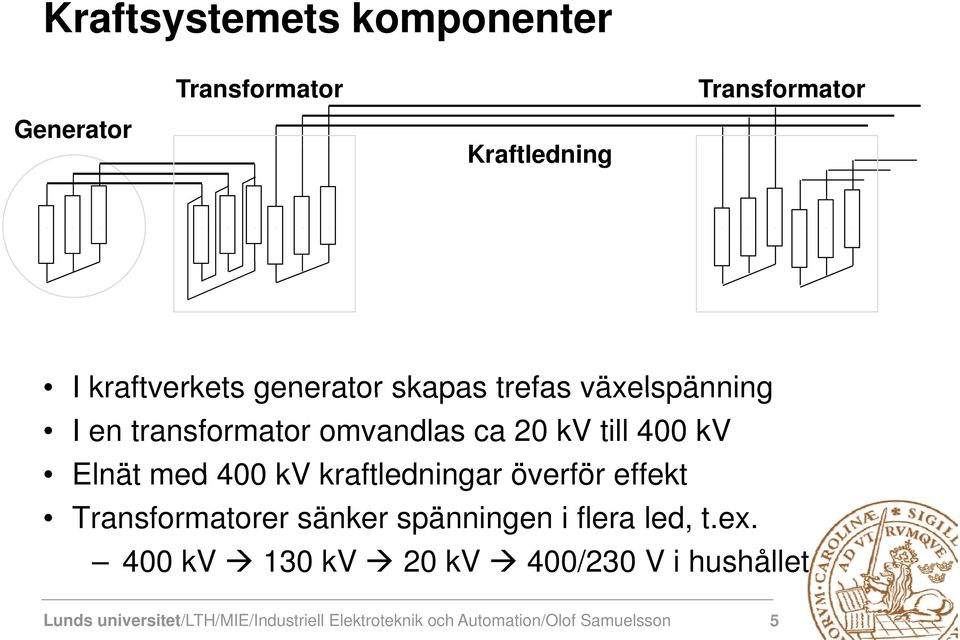 kv kraftledningar överför effekt Transformatorer sänker spänningen i flera led, t.ex.