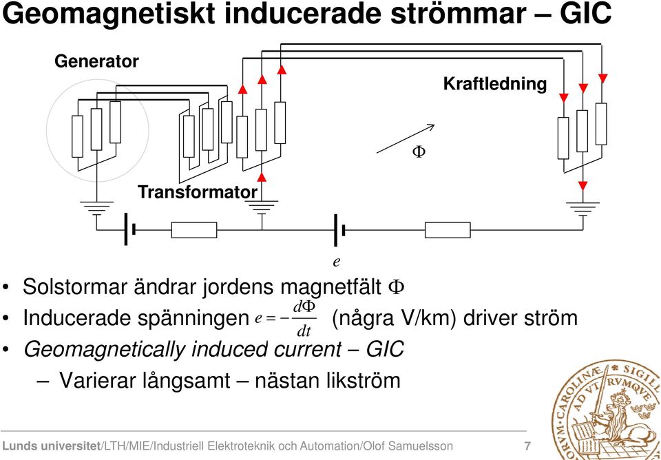 induced d current GIC Varierar långsamt nästan likström (några V/km) driver ström