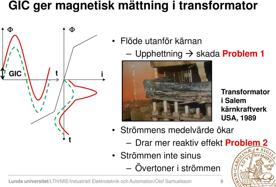 medelvärde ökar Drar mer reaktiv effekt Problem 2 Strömmen inte sinus Övertoner i