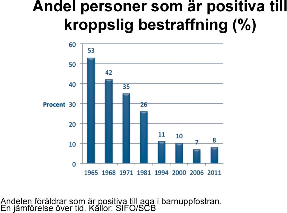 föräldrar som är positiva till aga i