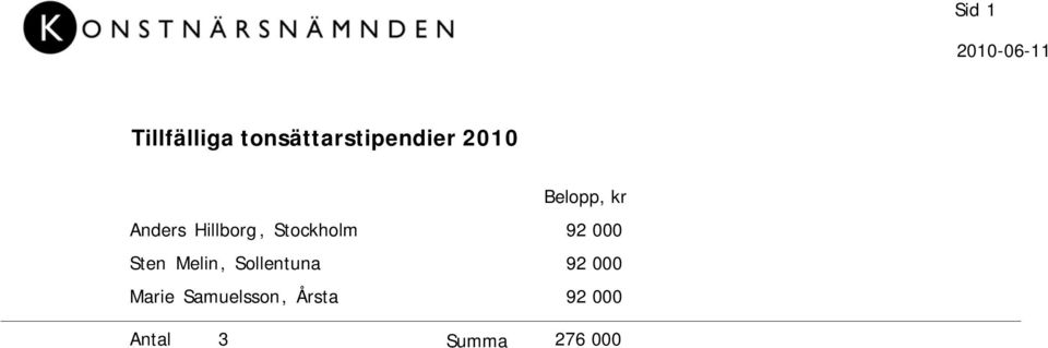 Hillborg, 92 000 Sten Melin,