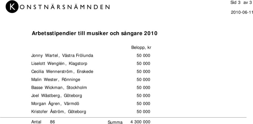 Cecilia Wennerström, Enskede Malin Wester, Rönninge Basse