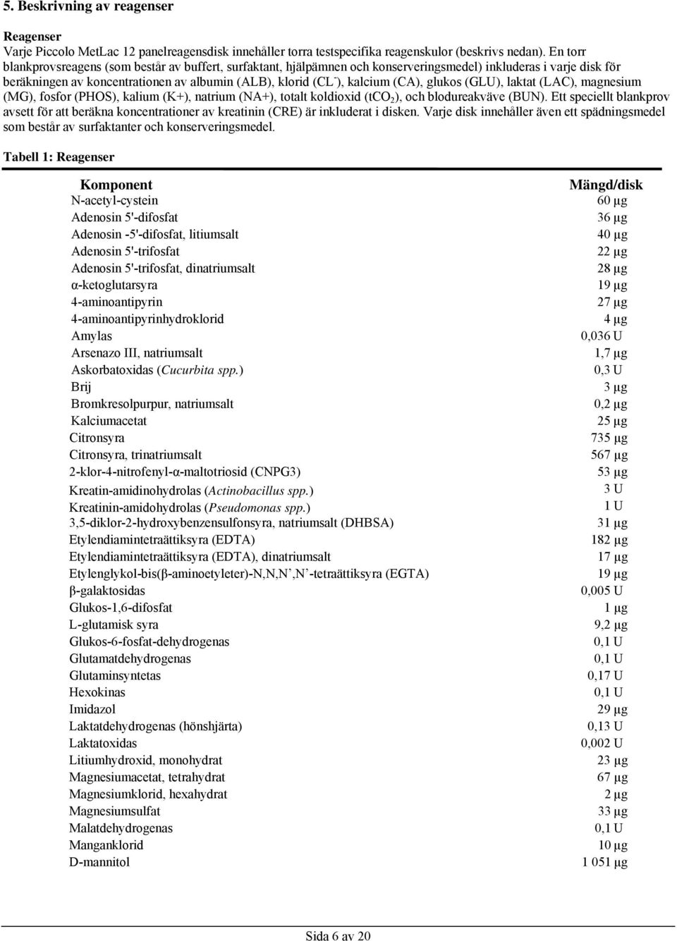 (CA), glukos (GLU), laktat (LAC), magnesium (MG), fosfor (PHOS), kalium (K+), natrium (NA+), totalt koldioxid (tco 2 ), och blodureakväve (BUN).