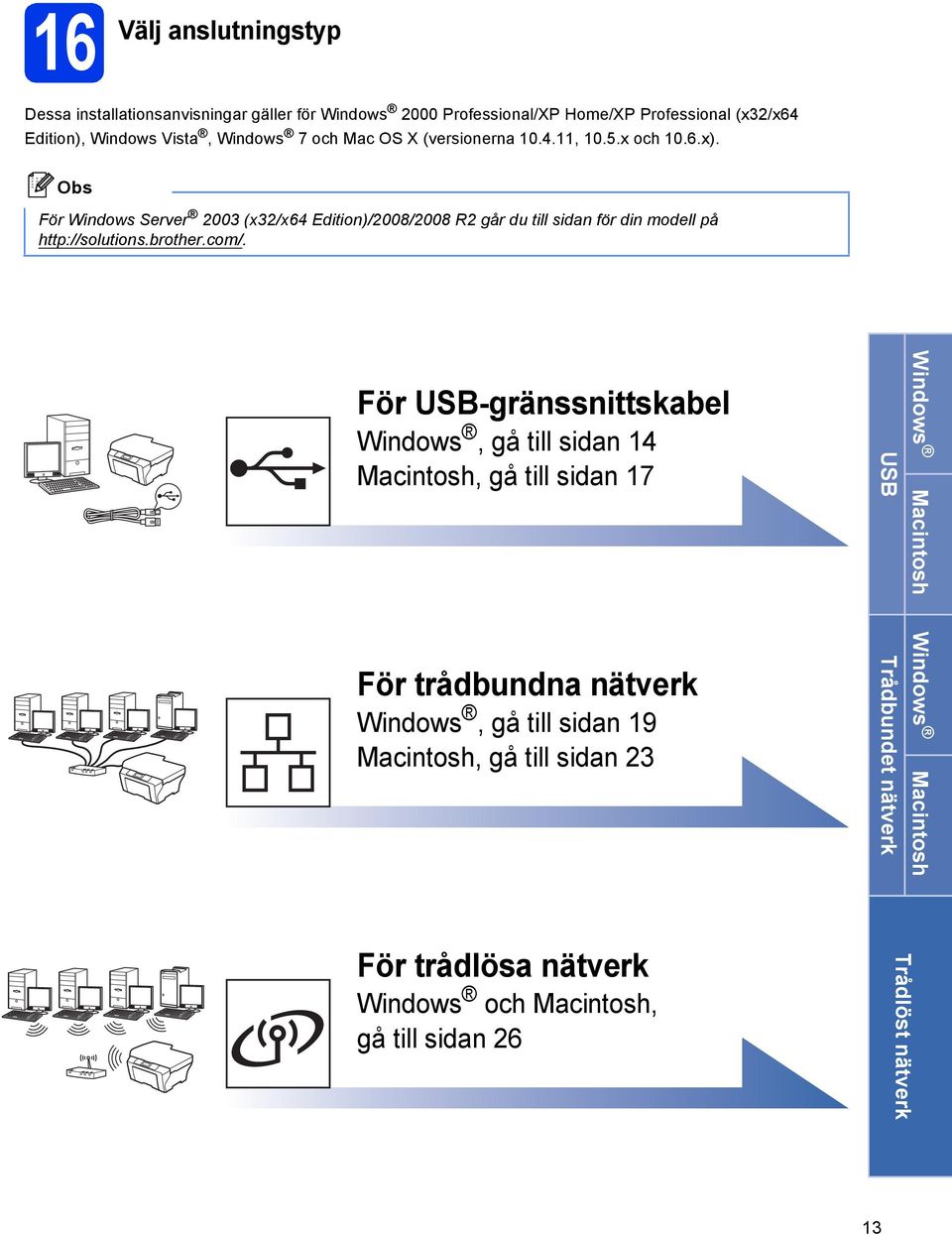 För Winows Server 2003 (x32/x64 Eition)/2008/2008 R2 går u till sin för in moell på http://solutions.rother.om/.