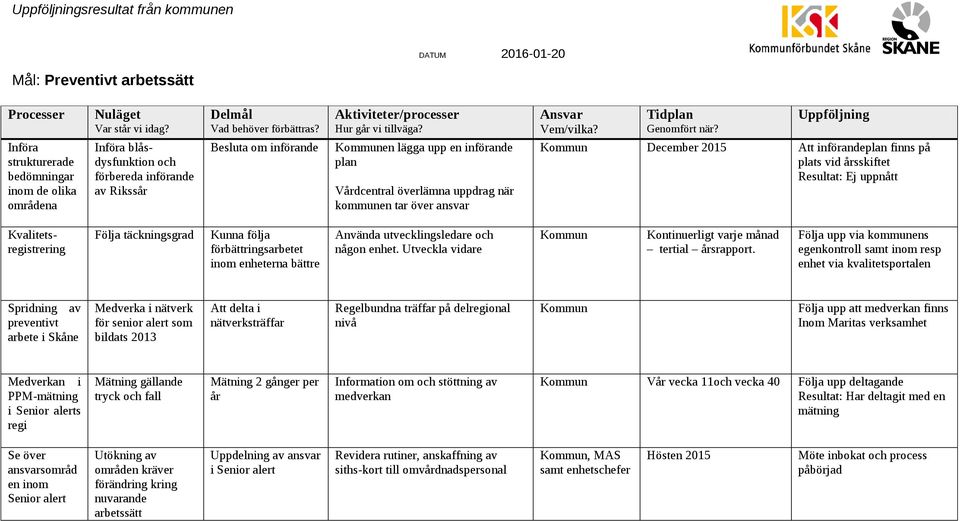 enheterna bättre Använda utvecklingsledare och någon enhet. Utveckla vidare Kontinuerligt varje månad tertial årsrapport.