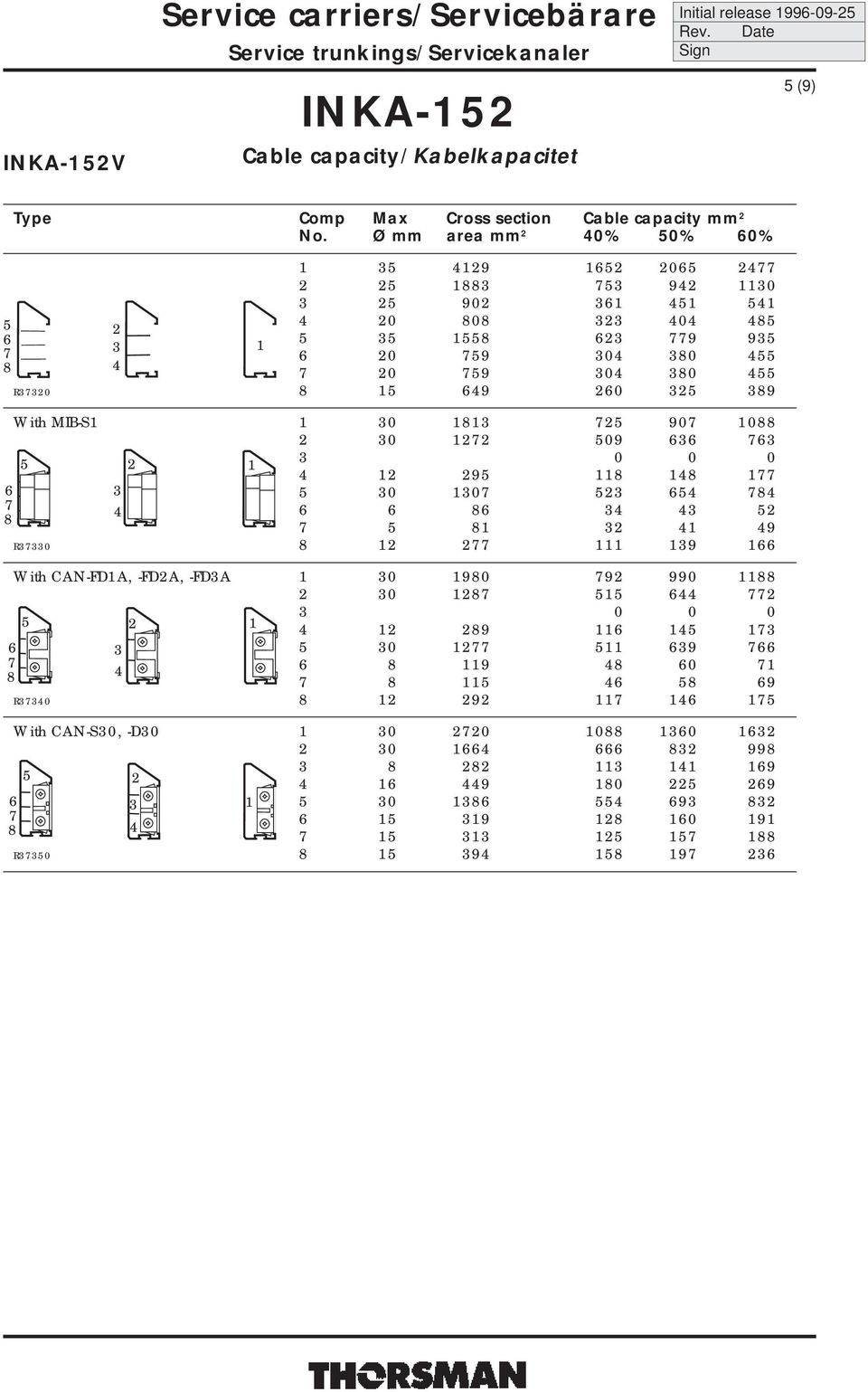 Ø mm area mm 0% 0% 0% 9 0 9 0 90 0 0 0 9 9 0 9 0 0 0 9 0 0 R0 9 0 9 With MIB-S 0 90 0