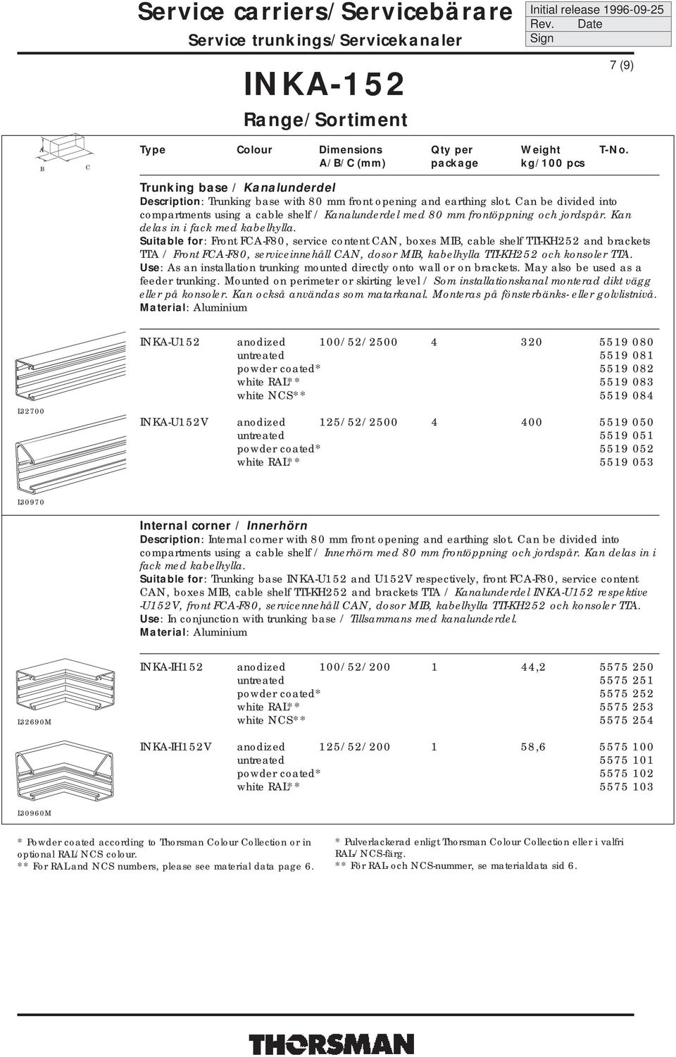 Suitable for: Front FCA-F0, service content CAN, boxes MIB, cable shelf TTI-KH and brackets TTA / Front FCA-F0, serviceinnehåll CAN, dosor MIB, kabelhylla TTI-KH och konsoler TTA.