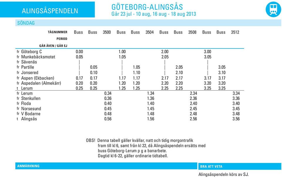 17 3.17 fr Aspedalen (Almekärr) 0.20 0.20 1.20 1.20 2.20 2.20 3.20 3.20 t Lerum 0.25 0.25 1.25 1.25 2.25 2.25 3.25 3.25 fr Lerum 0.34 1.34 2.34 3.34 fr Stenkullen 0.36 1.