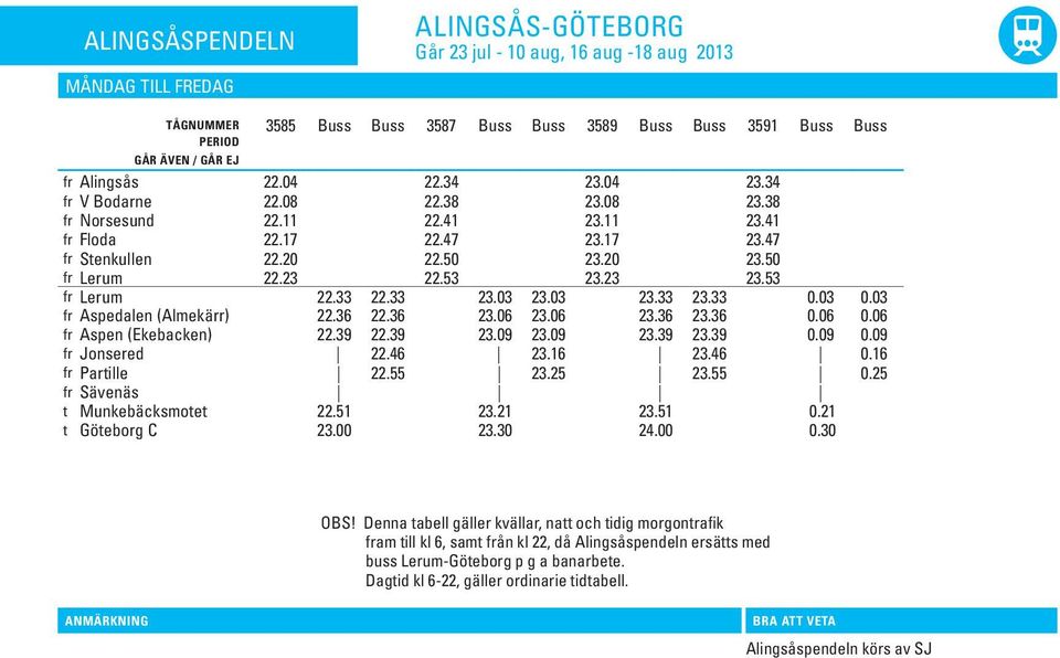 53 fr Lerum 22.33 22.33 23.03 23.03 23.33 23.33 0.03 0.03 fr Aspedalen (Almekärr) 22.36 22.36 23.06 23.06 23.36 23.36 0.06 0.06 fr Aspen (Ekebacken) 22.39 22.39 23.09 23.09 23.39 23.39 0.