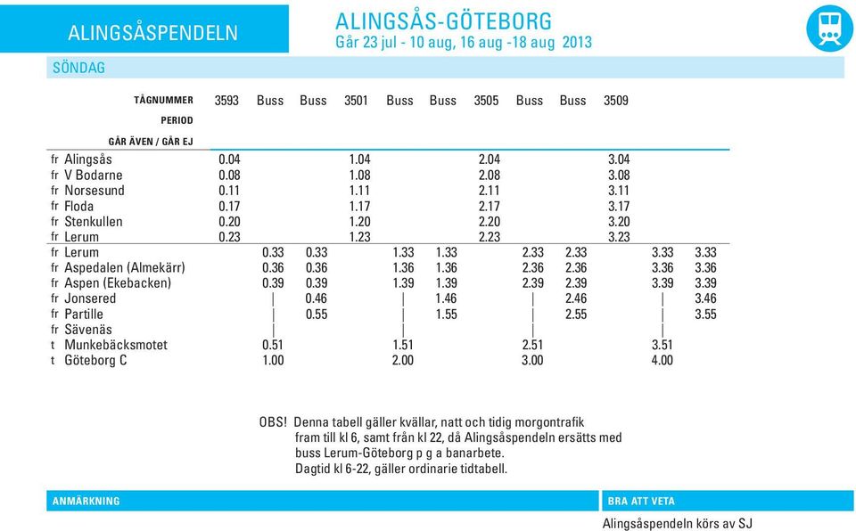 33 2.33 3.33 3.33 fr Aspedalen (Almekärr) 0.36 0.36 1.36 1.36 2.36 2.36 3.36 3.36 fr Aspen (Ekebacken) 0.39 0.39 1.39 1.39 2.39 2.39 3.39 3.39 fr Jonsered 0.46 1.46 2.