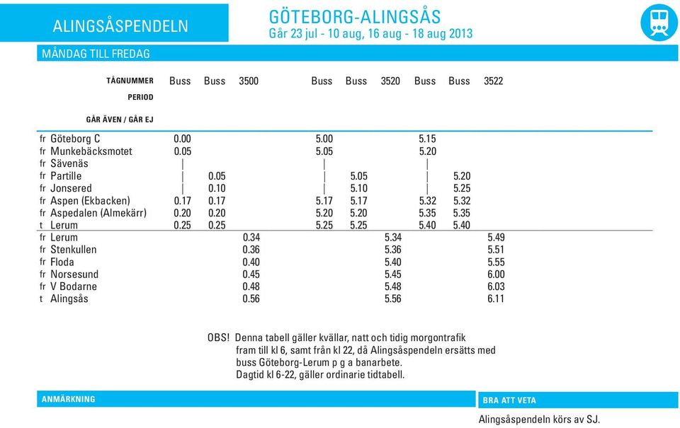 32 fr Aspedalen (Almekärr) 0.20 0.20 5.20 5.20 5.35 5.35 t Lerum 0.25 0.25 5.25 5.25 5.40 5.40 fr Lerum 0.34 5.34 5.49 fr Stenkullen 0.36 5.36 5.51 fr Floda 0.