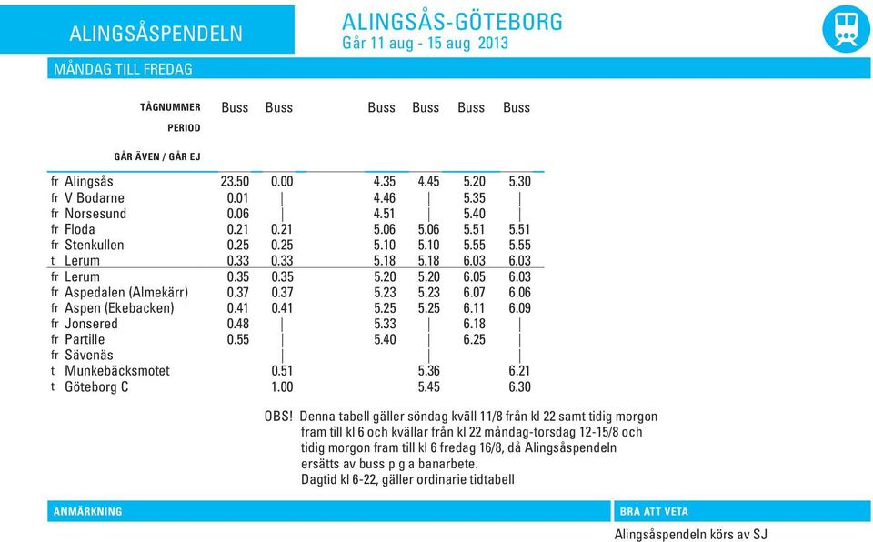 35 0.35 5.20 5.20 6.05 6.03 fr Aspedalen (Almekärr) 0.37 0.37 5.23 5.23 6.07 6.06 fr Aspen (Ekebacken) 0.41 0.41 5.25 5.25 6.11 6.