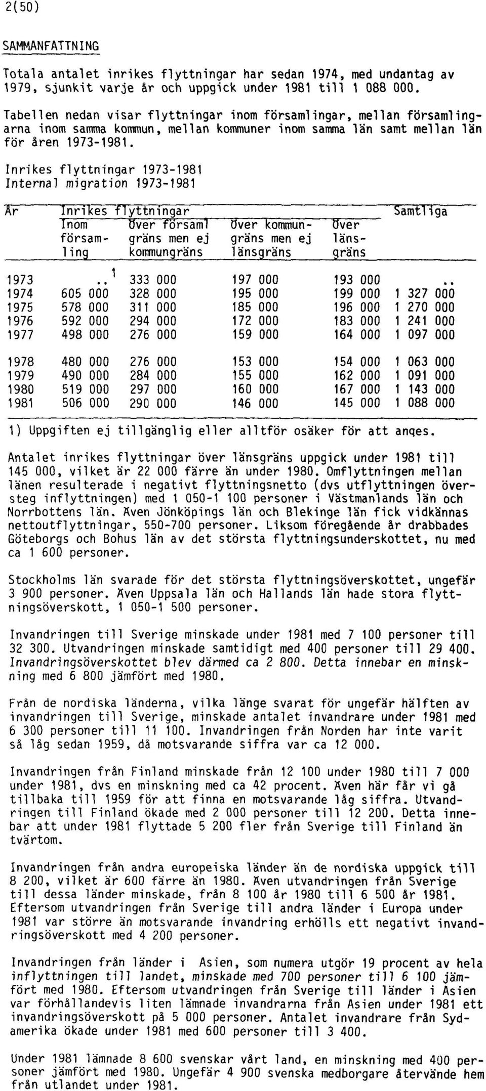 Inrikes flyttningar 1973-1981 Internal migration 1973-1981 1) Uppgiften ej tillgänglig eller alltför osäker för att anqes.