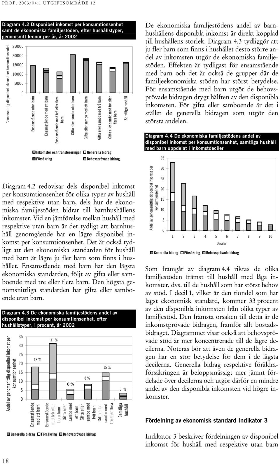 150000 100000 50000 0 Ensamstående utan barn Ensamstående med ett barn Ensamstående med två eller flera barn Gifta eller sambo utan barn Inkomster och transfereringar Försäkring Gifta eller sambo med