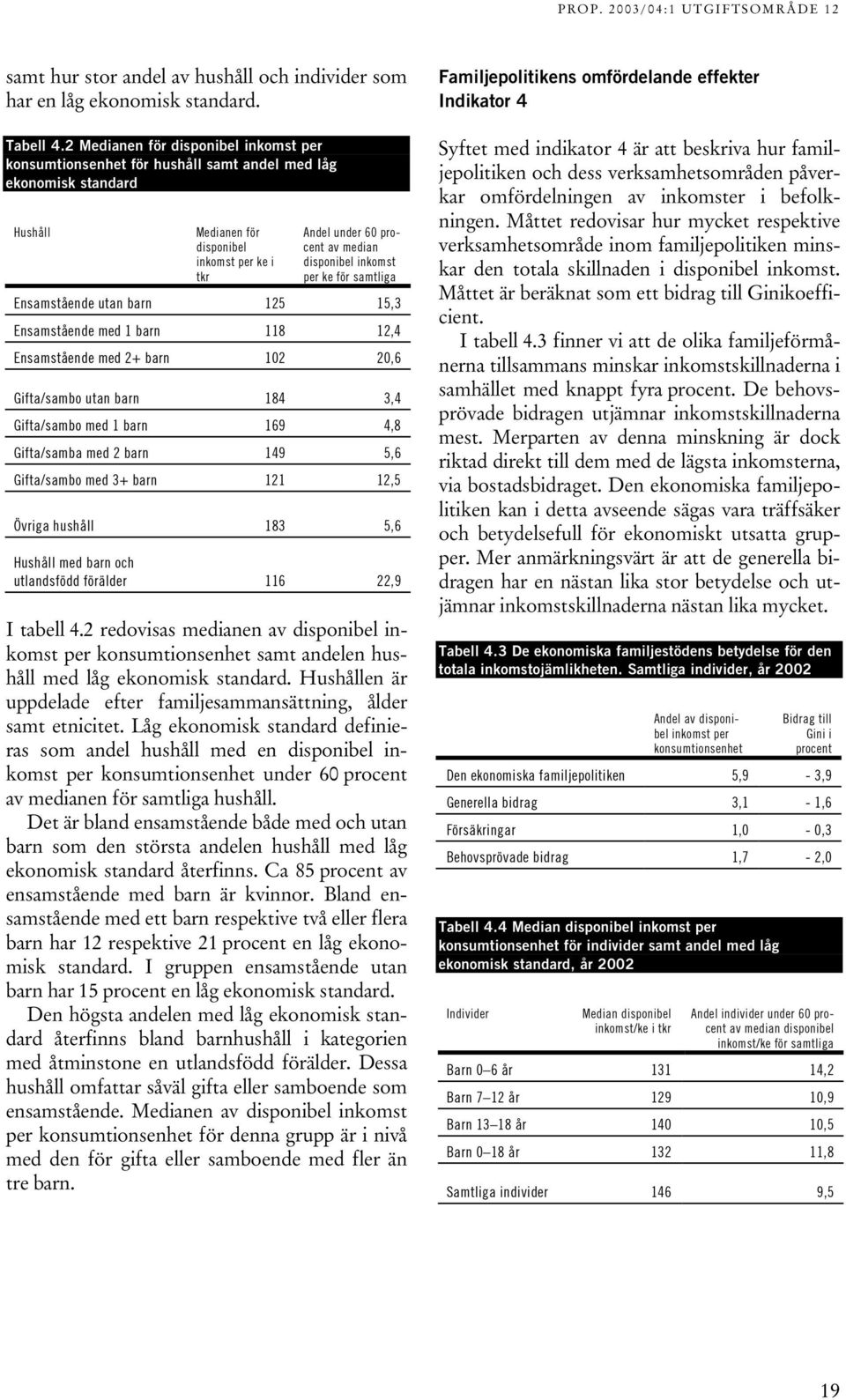 disponibel inkomst per ke för samtliga Ensamstående utan barn 125 15,3 Ensamstående med 1 barn 118 12,4 Ensamstående med 2+ barn 102 20,6 Gifta/sambo utan barn 184 3,4 Gifta/sambo med 1 barn 169 4,8