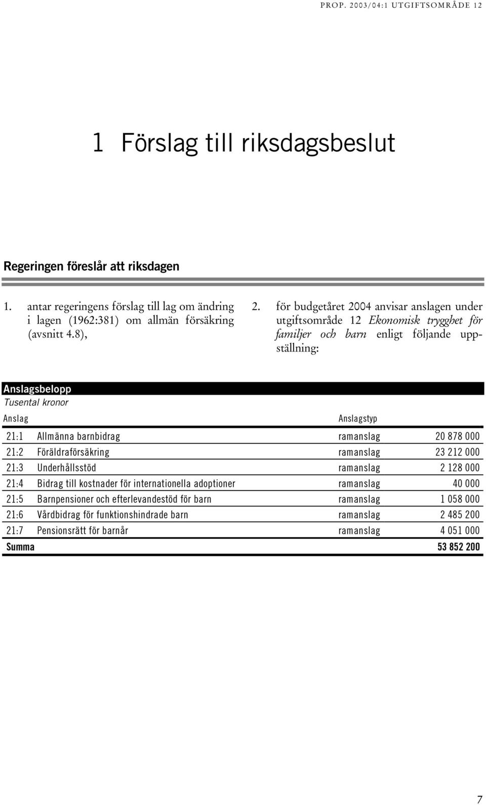 Allmänna barnbidrag ramanslag 20 878 000 21:2 Föräldraförsäkring ramanslag 23 212 000 21:3 Underhållsstöd ramanslag 2 128 000 21:4 Bidrag till kostnader för internationella adoptioner