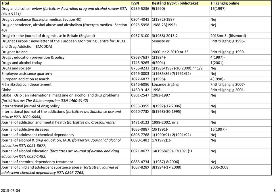 Section 0925-5958 1988-23(1995) Nej 40) Druglink : the journal of drug misuse in Britain (England) 0957-3100 3(1988)-2013:2 2013:nr 3- (lösenord) Drugnet Europe : newsletter of the European