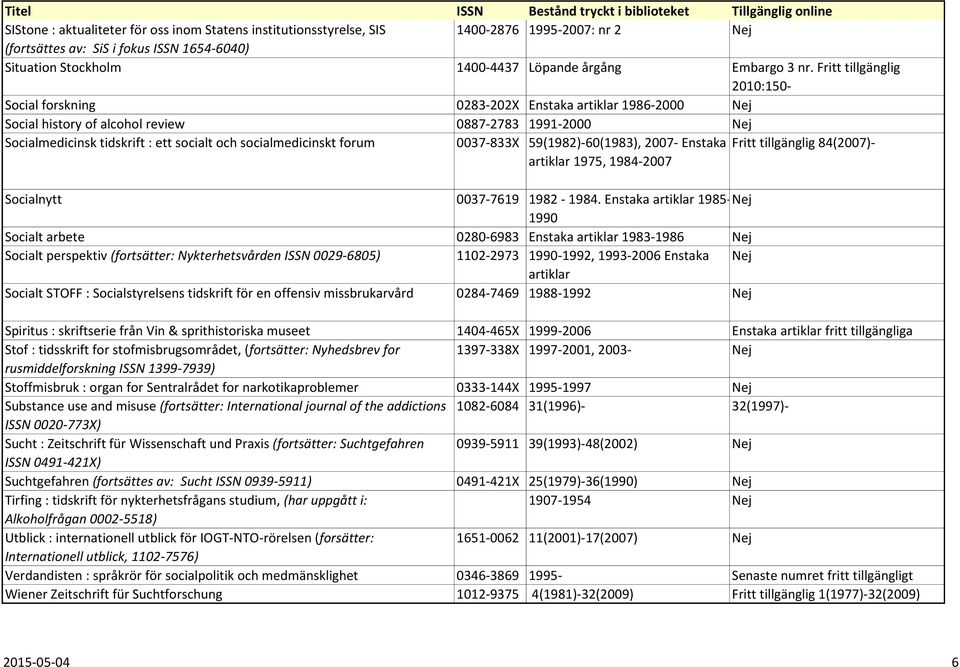 Fritt tillgänglig 2010:150- Social forskning 0283-202X Enstaka artiklar 1986-2000 Nej Social history of alcohol review 0887-2783 1991-2000 Nej Socialmedicinsk tidskrift : ett socialt och