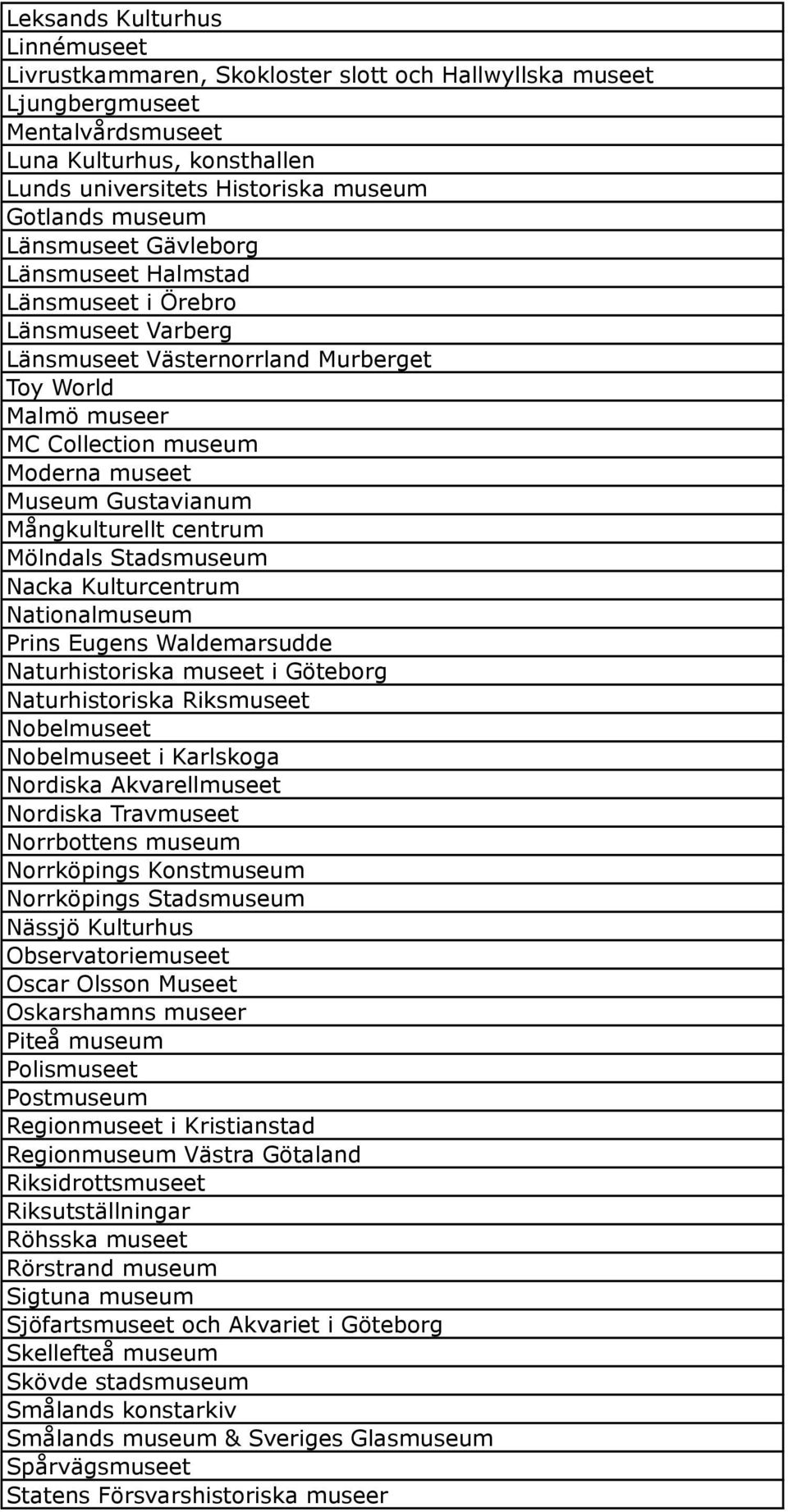 Gustavianum Mångkulturellt centrum Mölndals Stadsmuseum Nacka Kulturcentrum Nationalmuseum Prins Eugens Waldemarsudde Naturhistoriska museet i Göteborg Naturhistoriska Riksmuseet Nobelmuseet