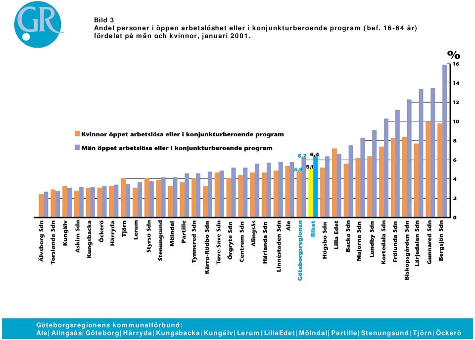 konjunkturberoende program (bef.