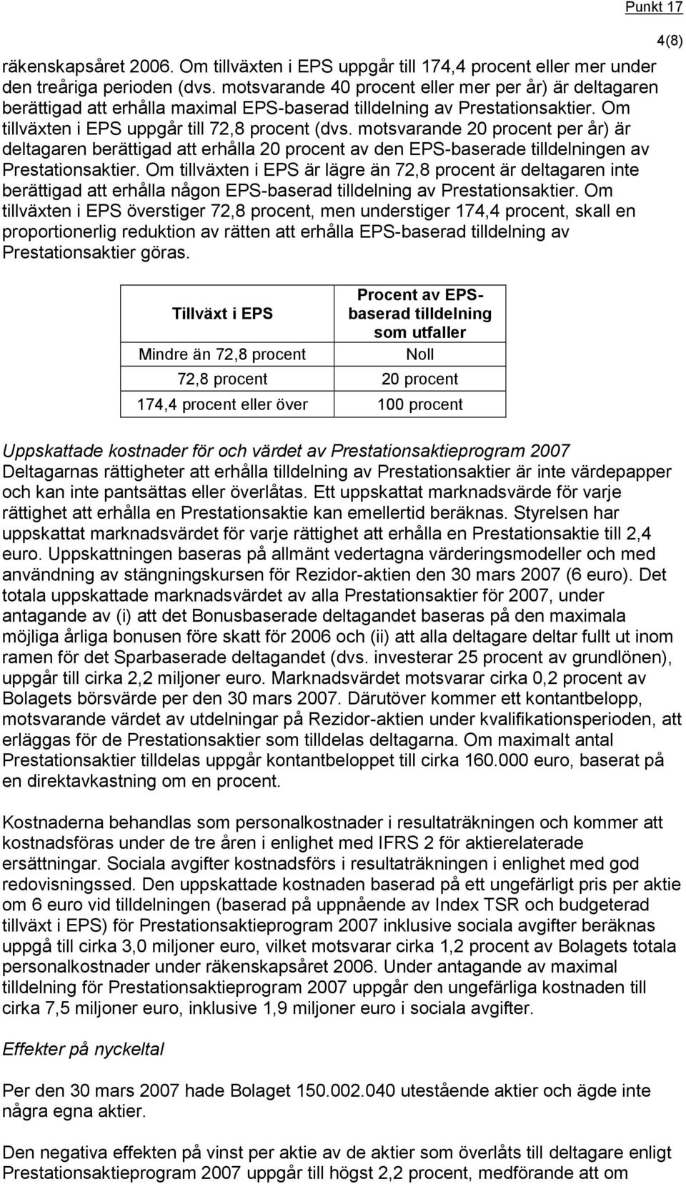 motsvarande 20 procent per år) är deltagaren berättigad att erhålla 20 procent av den EPS-baserade tilldelningen av Prestationsaktier.