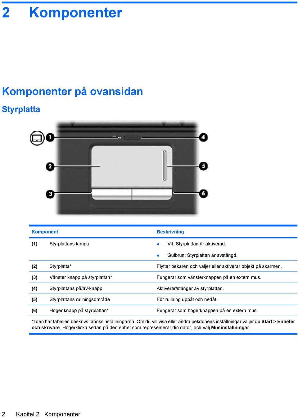 (4) Styrplattans på/av-knapp Aktiverar/stänger av styrplattan. (5) Styrplattans rullningsområde För rullning uppåt och nedåt.