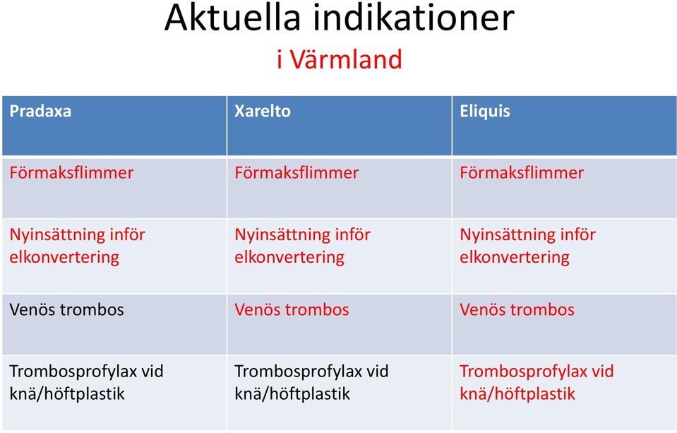 Nyinsättning inför elkonvertering Venös trombos Venös trombos Venös trombos