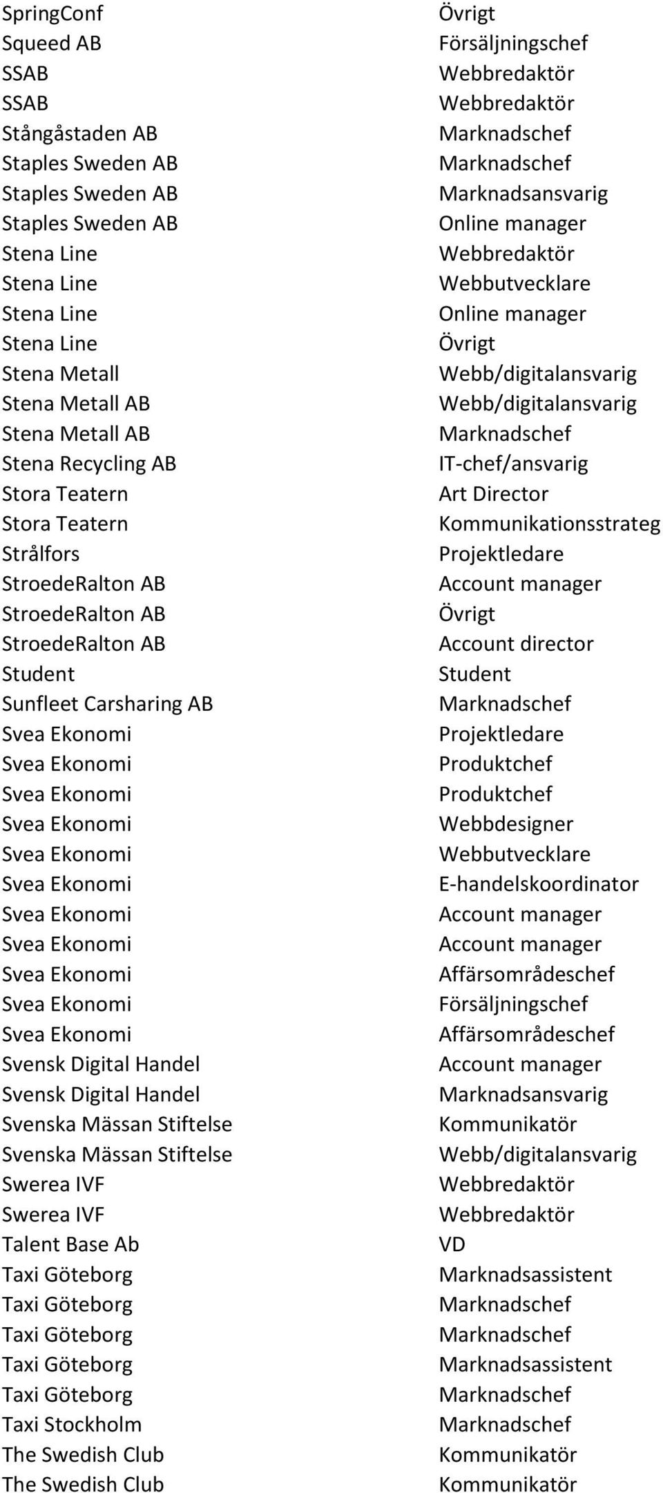 Carsharing AB Svensk Digital Handel Svensk Digital Handel Svenska Mässan Stiftelse Svenska Mässan Stiftelse Swerea IVF Swerea IVF Talent Base Ab Taxi