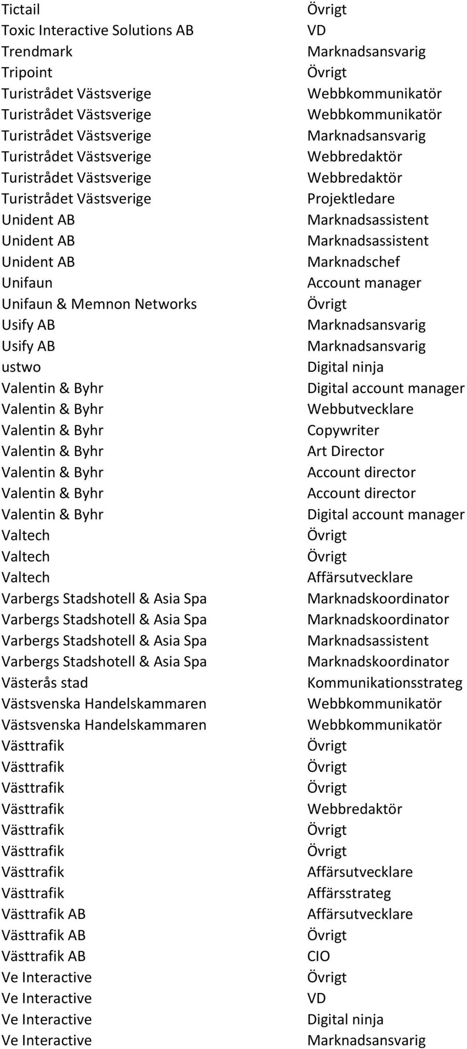 Valtech Varbergs Stadshotell & Asia Spa Varbergs Stadshotell & Asia Spa Varbergs Stadshotell & Asia Spa Varbergs Stadshotell & Asia Spa Västerås stad Västsvenska