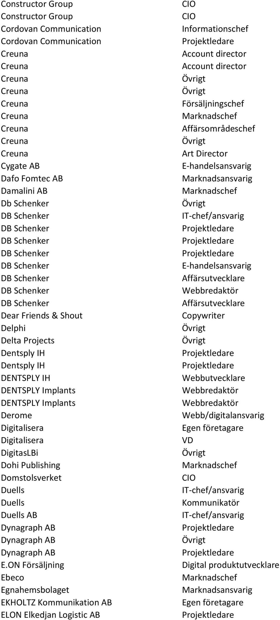 Derome Digitalisera Digitalisera DigitasLBi Dohi Publishing Domstolsverket Duells Duells Duells AB Dynagraph AB Dynagraph AB