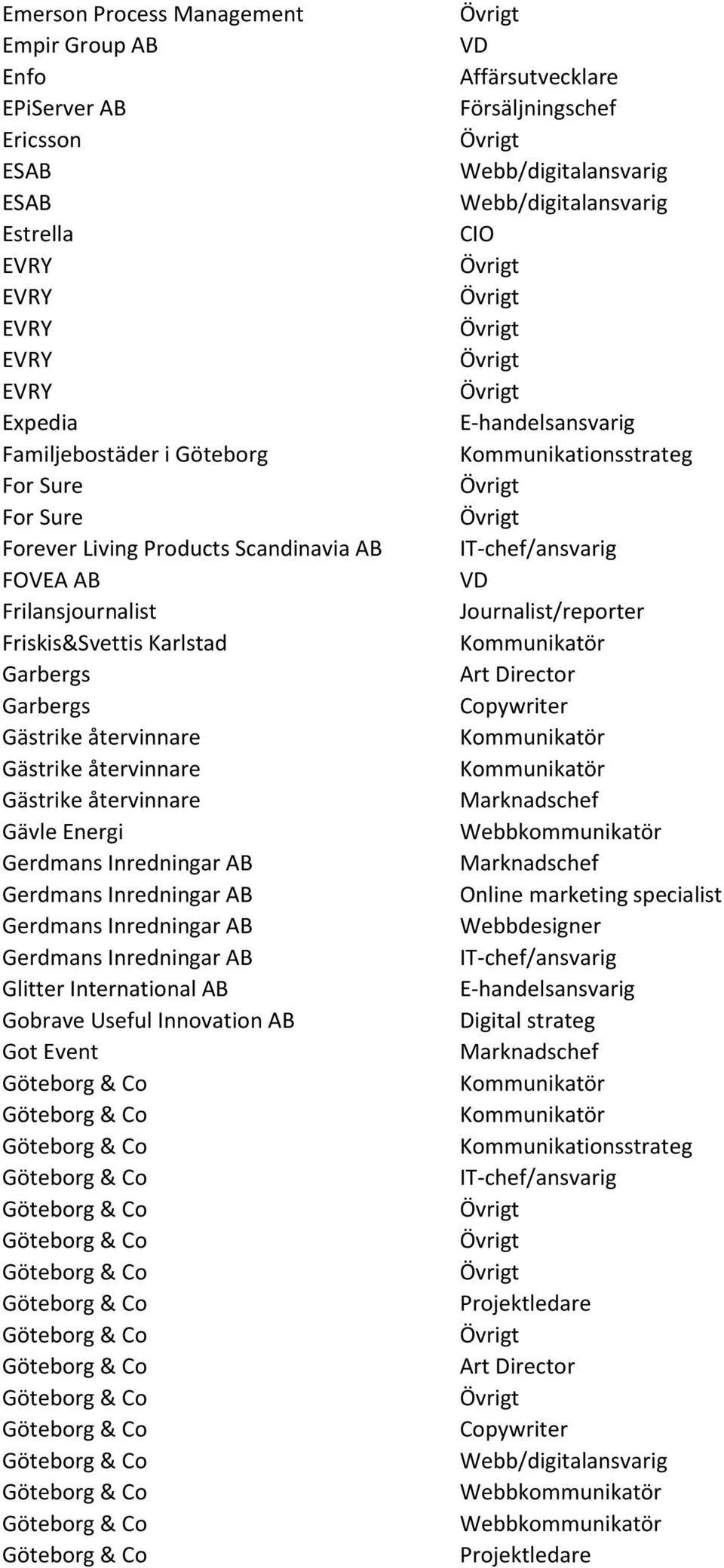 Karlstad Garbergs Garbergs Gästrike återvinnare Gästrike återvinnare Gästrike återvinnare Gävle Energi Gerdmans Inredningar AB