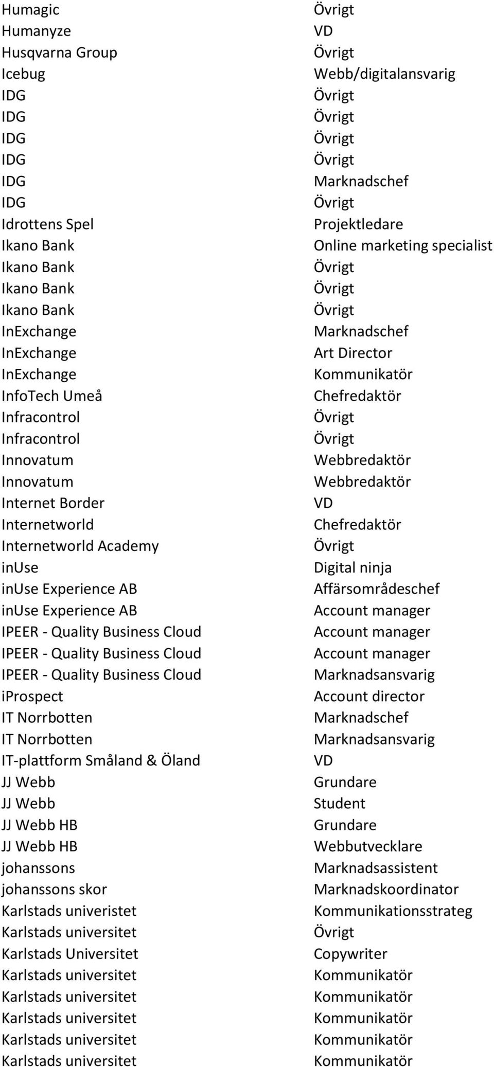 inuse Experience AB IPEER - Quality Business Cloud IPEER - Quality Business Cloud IPEER - Quality Business Cloud iprospect IT Norrbotten IT Norrbotten