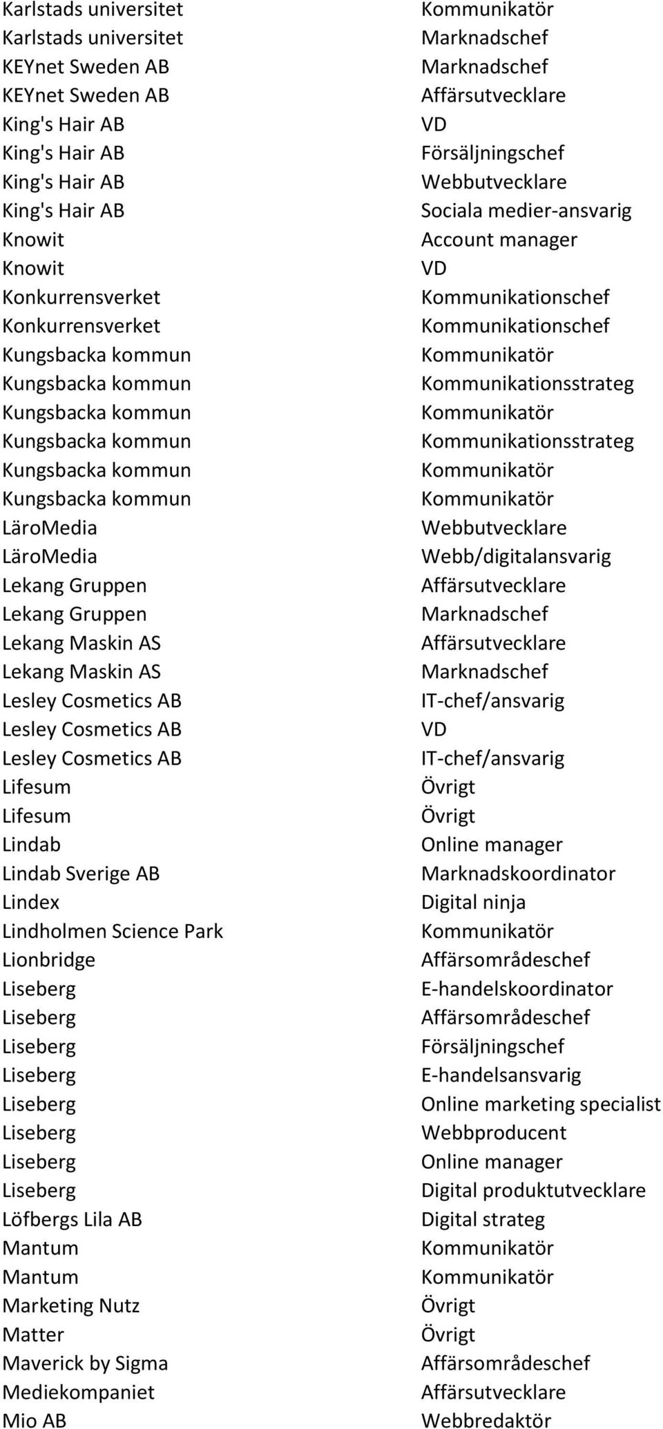 Maskin AS Lesley Cosmetics AB Lesley Cosmetics AB Lesley Cosmetics AB Lifesum Lifesum Lindab Lindab Sverige AB Lindex Lindholmen Science Park Lionbridge Löfbergs