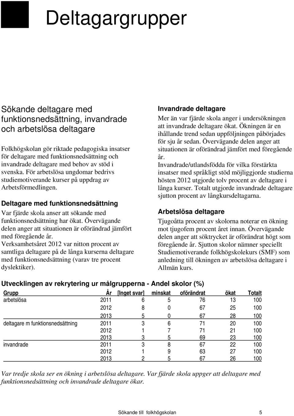 Deltagare med funktionsnedsättning Var fjärde skola anser att med funktionsnedsättning har ökat. Övervägande delen anger att situationen är oförändrad jämfört med föregående år.