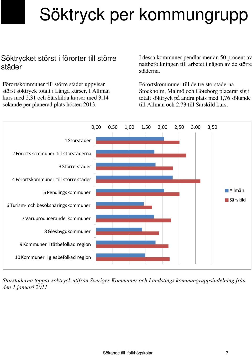 Förortskommuner till de tre storstäderna Stockholm, Malmö och Göteborg placerar sig i totalt söktryck på andra med 1,76 till Allmän och 2,73 till Särskild kurs.