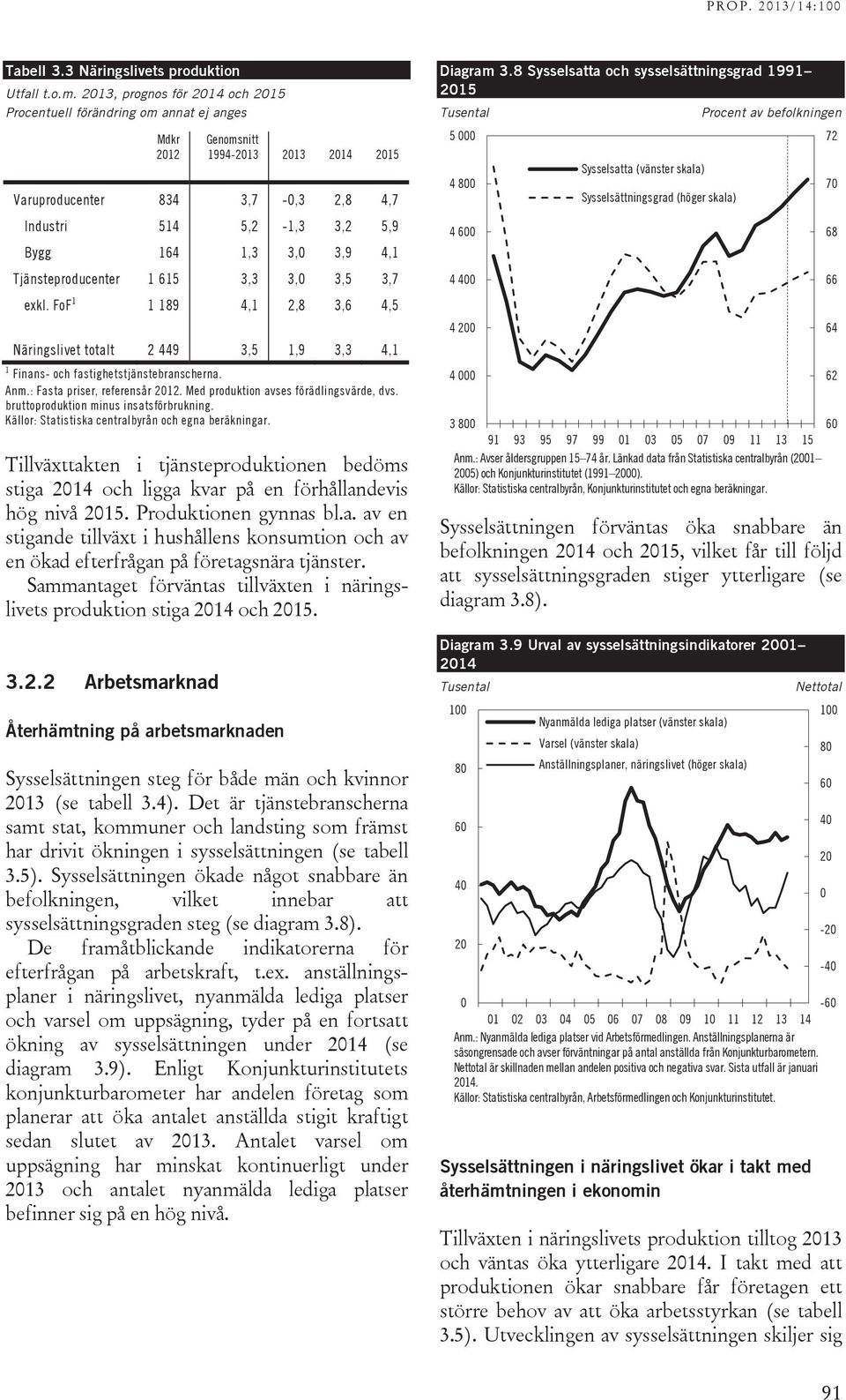 Tjänsteproducenter 1 615 3,3 3, 3,5 3,7 exkl. FoF 1 1 189 4,1 2,8 3,6 4,5 Näringslivet totalt 2 449 3,5 1,9 3,3 4,1 1 Finans- och fastighetstjänstebranscherna. Anm.: Fasta priser, referensår 212.