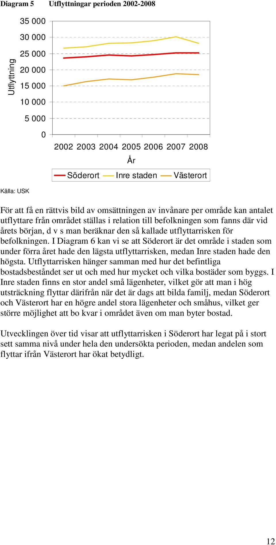 för befolkningen. I Diagram 6 kan vi se att Söderort är det område i staden som under förra året hade den lägsta utflyttarrisken, medan Inre staden hade den högsta.