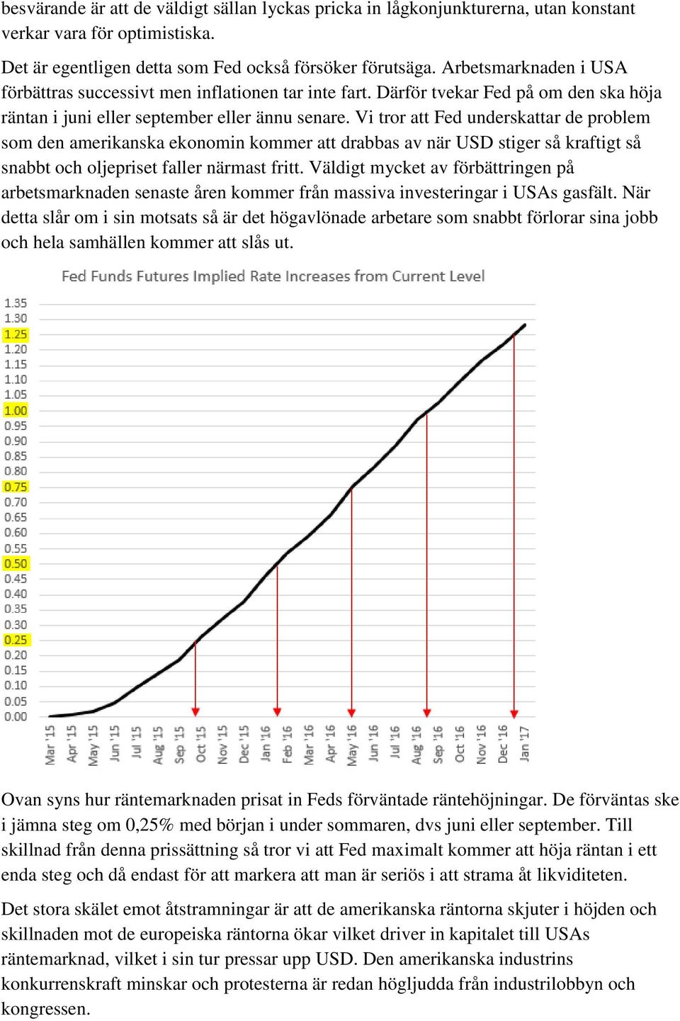 Vi tror att Fed underskattar de problem som den amerikanska ekonomin kommer att drabbas av när USD stiger så kraftigt så snabbt och oljepriset faller närmast fritt.