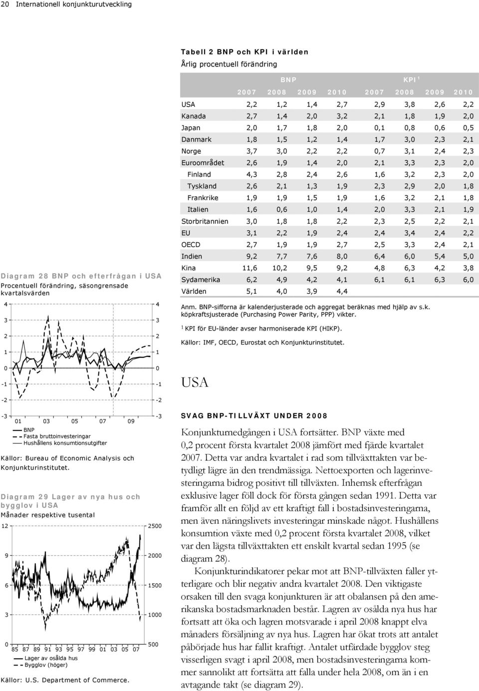 efterfrågan i USA Procentuell förändring, säsongrensade kvartalsvärden Kina,, 9, 9,,8,,,8 Sydamerika,,9,,,,,, Världen,,,9, Anm. BNP-sifforna är kalenderjusterade och aggregat beräknas med hjälp av s.