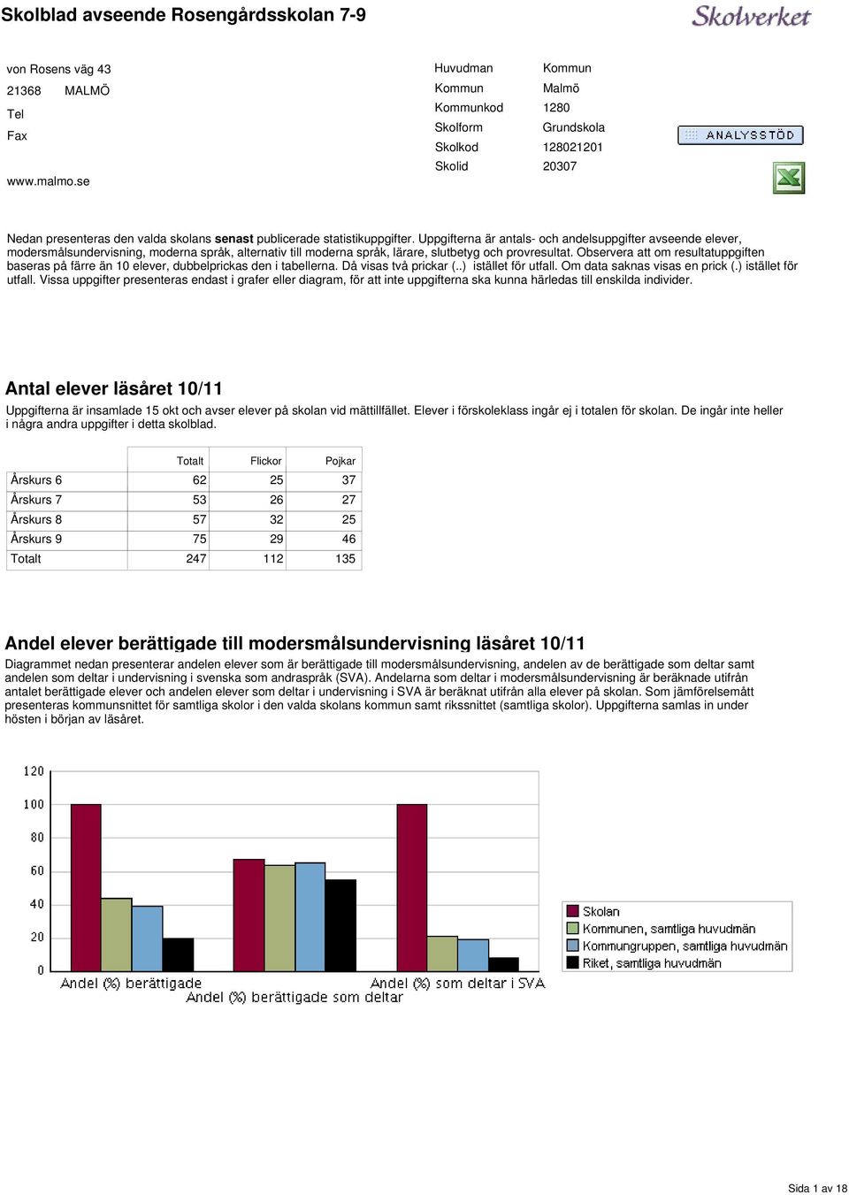 slutbetyg och provresultat Observera att om resultatuppgiften baseras på färre än 10, dubbelprickas den i tabellerna Då visas två prickar () istället för utfall Om data saknas visas en prick ()