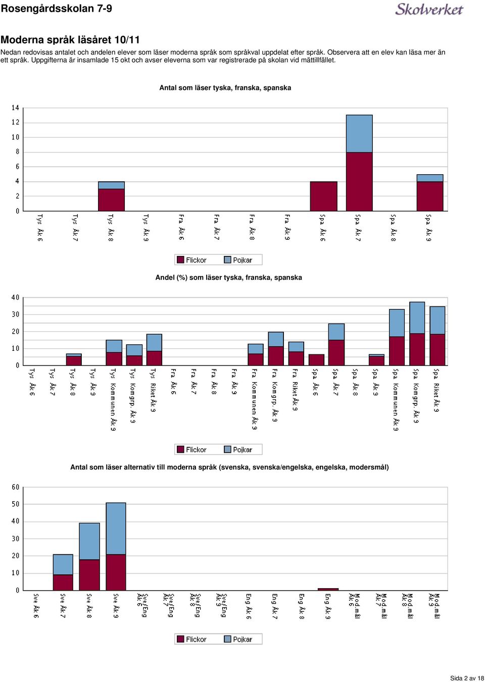 var registrerade på skolan vid mättillfället som läser tyska, franska, spanska Andel (%) som läser tyska,