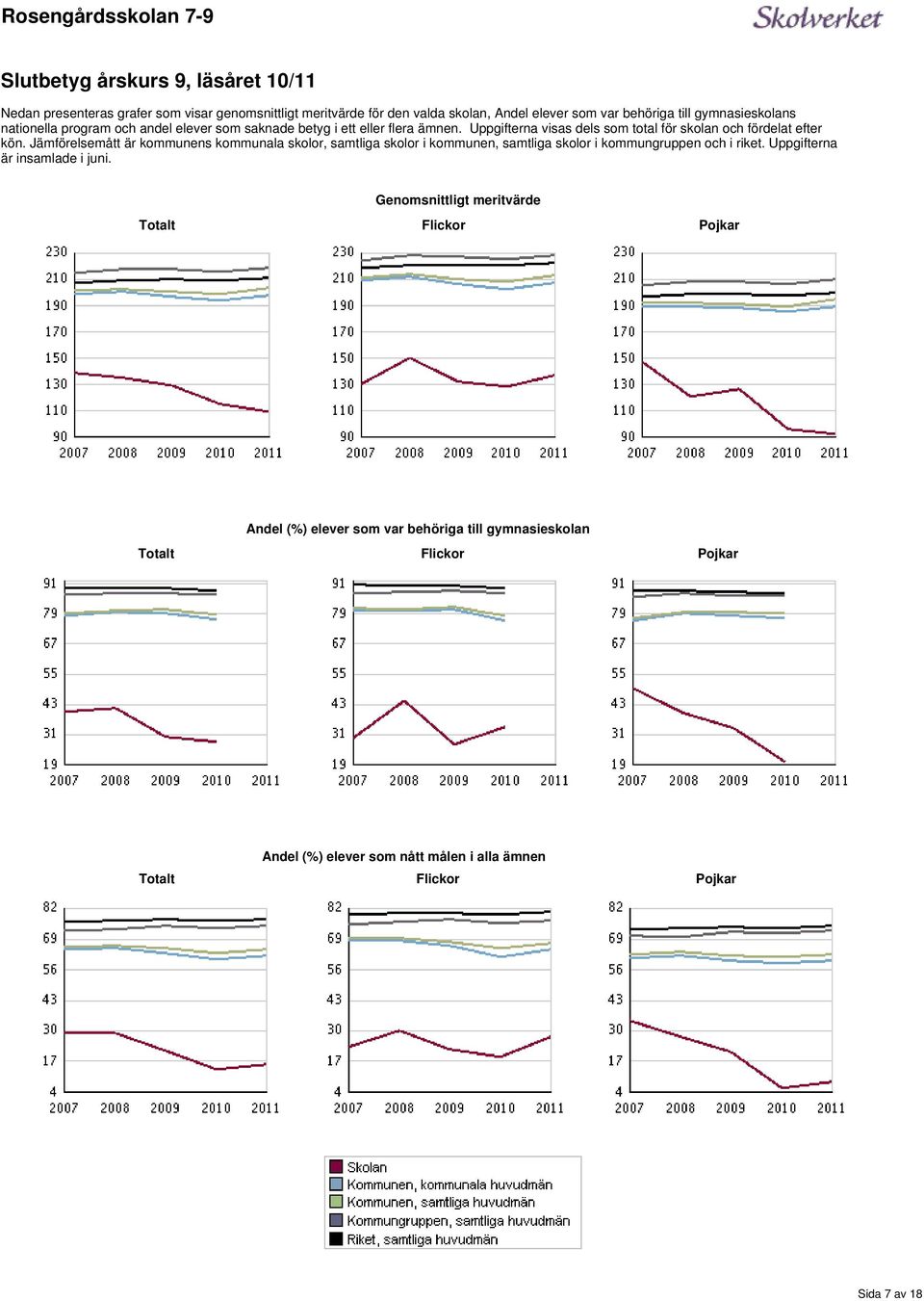 fördelat efter kön Jämförelsemått är kommunens kommunala skolor, samtliga skolor i kommunen, samtliga skolor i kommungruppen och i riket