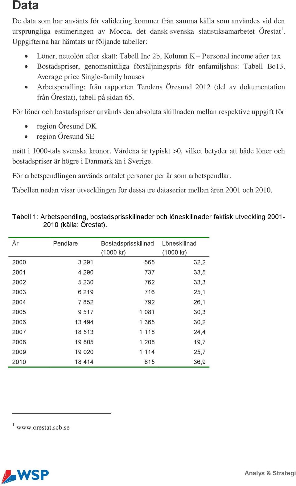 Bo13, Average price Single-family houses Arbetspendling: från rapporten Tendens Öresund 2012 (del av dokumentation från Örestat), tabell på sidan 65.